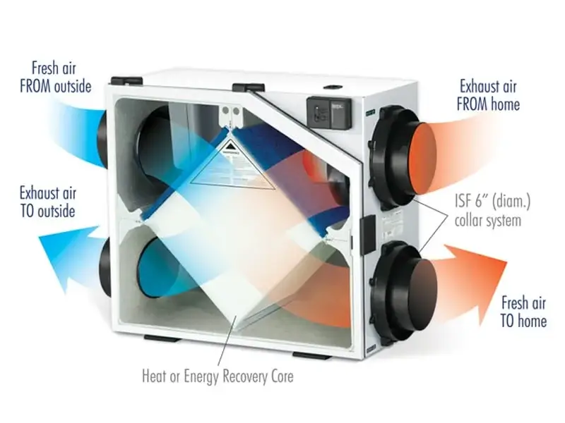 Energy Recovery Ventilation System