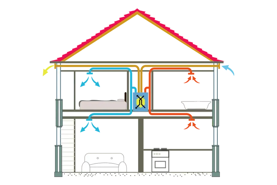 energy recovery ventilator canada