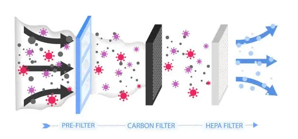 heat recovery ventilation system