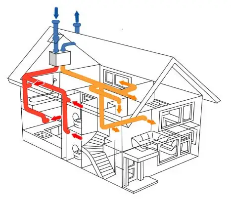 heat recovery ventilation system cost