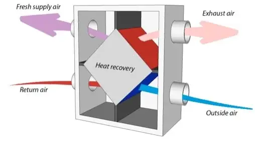 heat recovery ventilation system cost