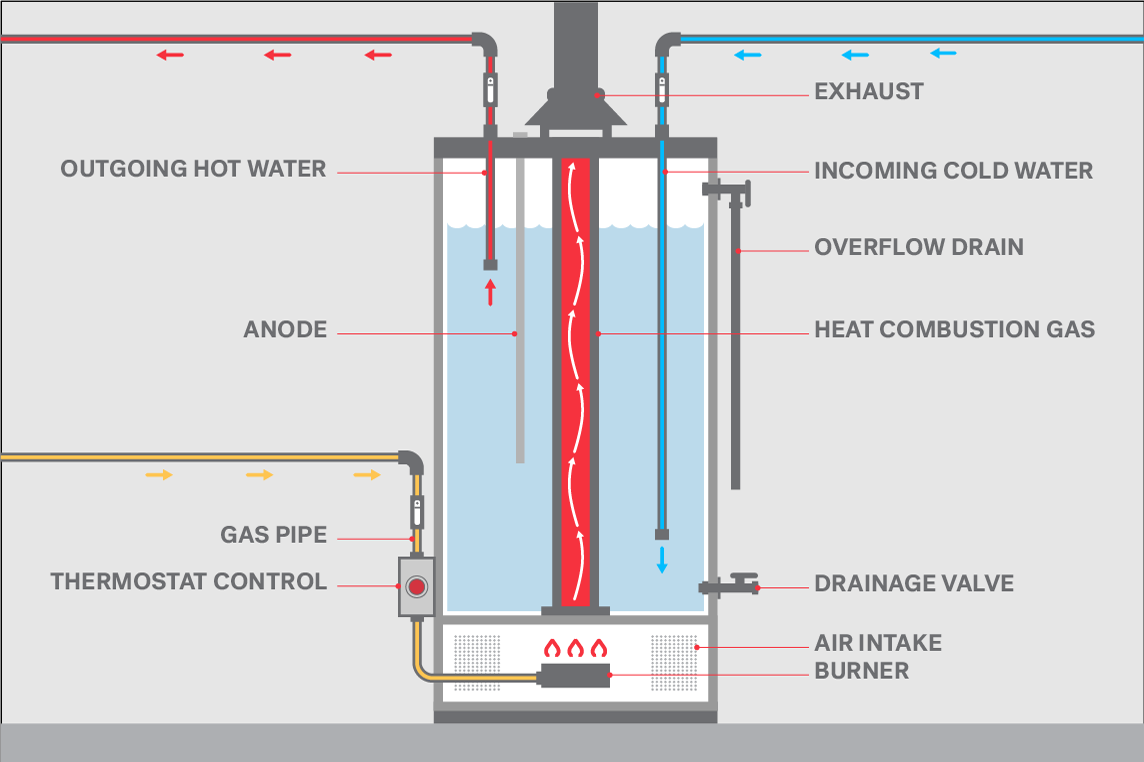 Electric Hot Water Heater Tank